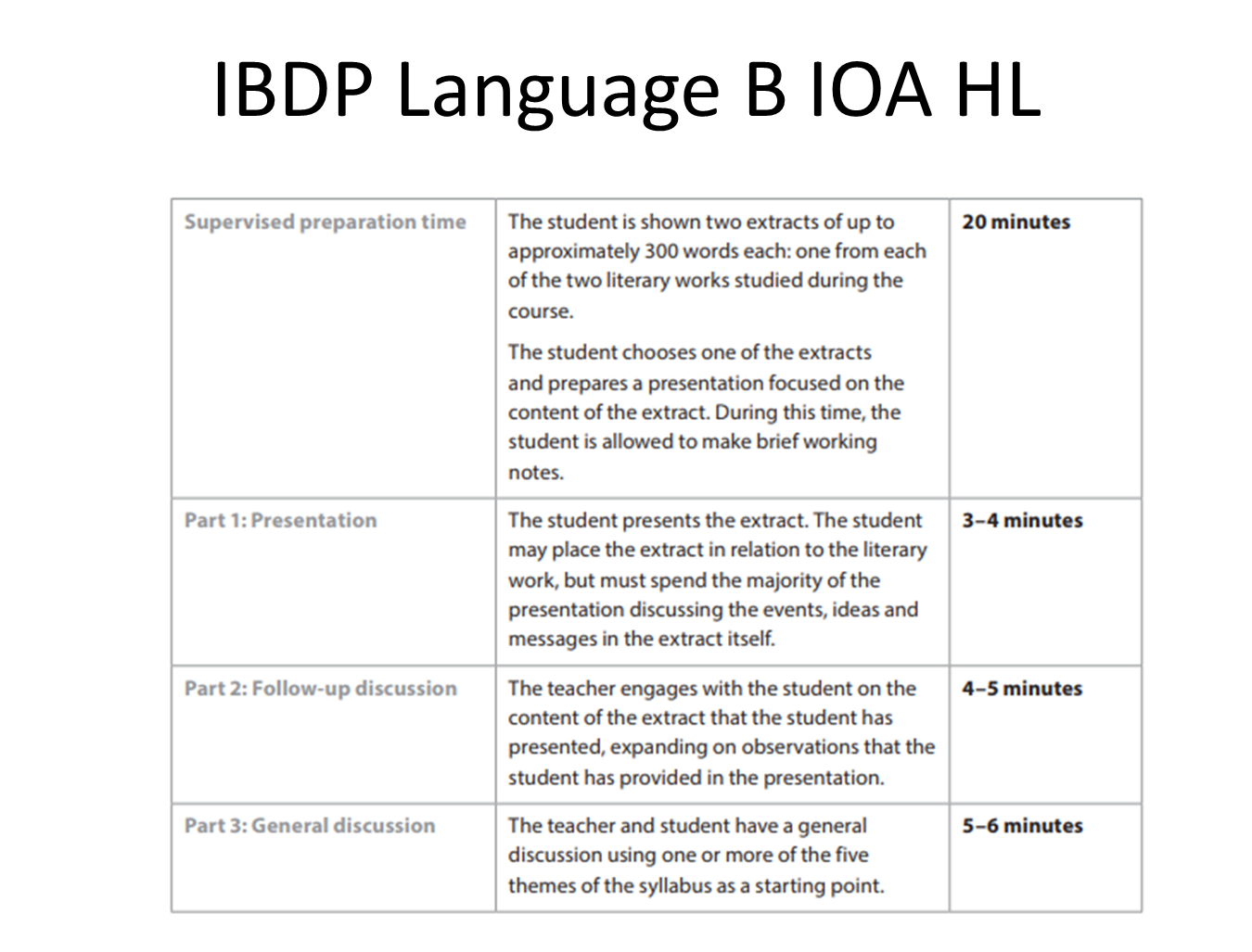 How To Prepare For IBDP Mandarin Oral Assessment